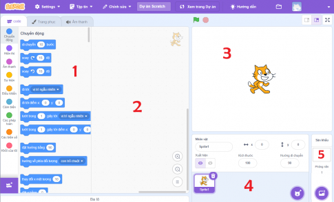 Em hãy ghép mỗi vùng được đánh số trong hình ở cột A với mô tả tương ứng ở cột B.