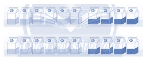 Tính số hộp sữa trên cả 2 kệ