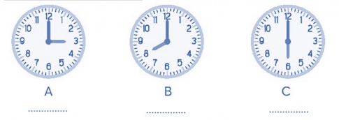 Ghi số đo góc dưới mỗi đồng hồ