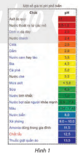 Thực hành 1 trang 105 toán lớp 11 tập 2 Chân trời