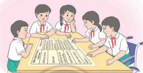 Tìm hiểu các cách thực hiện sinh hoạt nền nếp ở nhà theo gợi ý. Tìm hiểu quy định thực hiện nền nếp sinh hoạt ở trường theo gợi ý