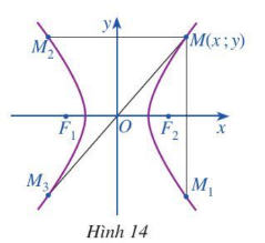 Giải hoạt động 2 trang 49 Chuyên đề toán lớp 10 cánh diều