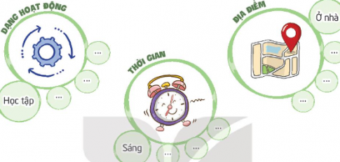 Phân loại các hoạt động hằng ngày của em