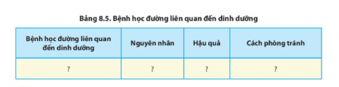 Hãy tìm hiểu một số bệnh tiêu hóa phổ biến và một số bệnh học đường liên quan đến dinh dưỡng và hoàn thành Bảng 8.4, 8.5