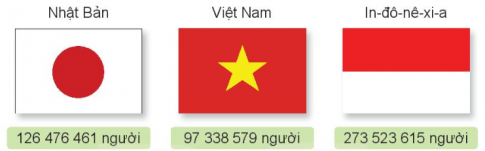 Giải bài tập 5 trang 39 sách giáo khoa (SGK) toán lớp 4 tập 1 Kết nối