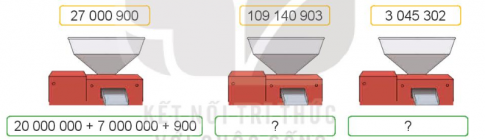 Giải bài tập 1 trang 42 sách giáo khoa (SGK) toán lớp 4 tập 1 Kết nối