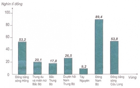 Thương mại và du lịch