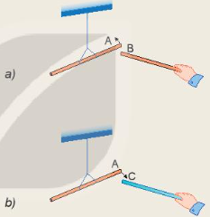 Treo thanh nhựa A bằng một dây chỉ để nó có thể quay tự do rồi dùng len cọ xát một đầu của nó.