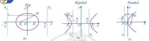 Giải hoạt động trang 60 Chuyên đề toán lớp 10 cánh diều