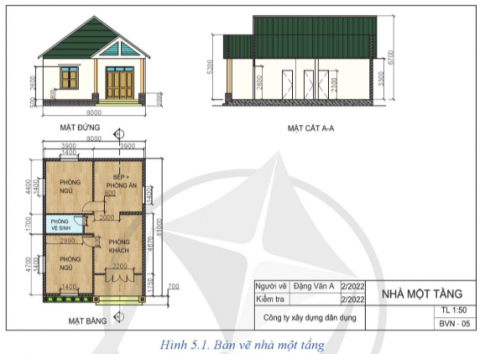 Bản vẽ nhà gồm mấy hình biểu diễn? Tên gọi các hình biểu diễn đó là gì?