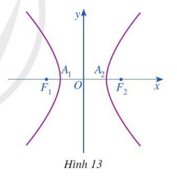 Giải hoạt động 1 trang 49 Chuyên đề toán lớp 10 cánh diều