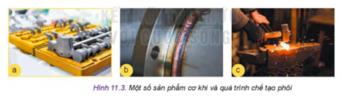 Hãy nhận biết phương pháp chế tạo phôi tương ứng với các sản phẩm trong Hình 11.3