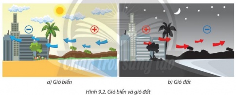 Giải bài 9 Khí áp và gió