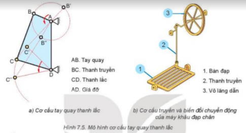 Các bộ phận trong Hình 7.5b tương ứng với bộ phận nào trong cơ cấu ở Hình 7.5a?