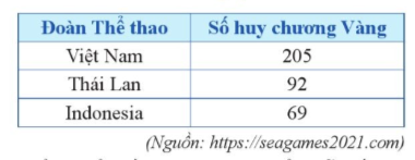 Giải luyện tập 3 trang 104 sách giáo khoa (SGK) toán lớp 8 tập 2 CD