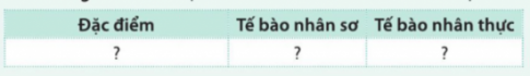 Giải bài 7 Tế bào nhân sơ và tế bào nhân thực