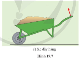 Mỗi hình trong hình 19.7a, b, c tương ứng với loại đòn bẩy nào?