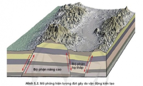 Giải bài 5 Thạch quyển. Nội lực và tác động của nội lực đến địa hình bề mặt Trái Đất