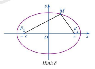 Giải hoạt động 5 trang 43 Chuyên đề toán lớp 10 cánh diều