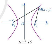 Giải hoạt động 5 trang 52 Chuyên đề toán lớp 10 cánh diều
