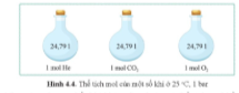 Quan sát hình 4.4,cho biết điều kiện chuẩn (áp suất 1 bar và nhiệt độ 25oC) thể tích 1 mol khí là bao nhiêu?