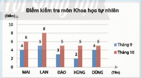 Giải Khám phá 2 trang 110 sách giáo khoa (SGK) toán lớp 8 tập 1 Chân trời