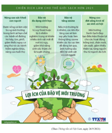 Sự cần thiết phải bảo vệ môi trường và tài nguyên thiên nhiên