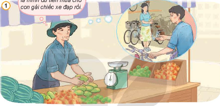 Quan sát những bức tranh sau và trả lời câu hỏi