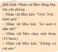 Em hãy chuyển kịch bản ở Hình 1 sang thành dạng mô tả thuật toán để có thể điều khiển nhân vật Mèo bằng chương trình Scratch