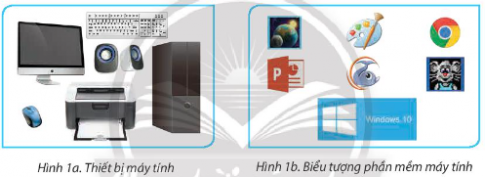 Hãy trao đổi với bạn để gọi tên các thiết bị, biểu tượng phần mền máy tính ở Hình 1.