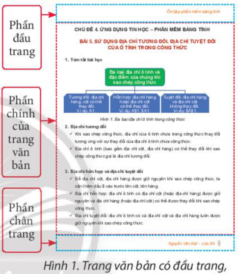 Các thành phần của trang văn bản...