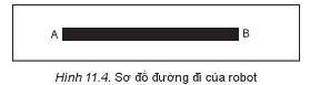 Em hãy viết chương trình điều khiển robot đi từ vị trí A đến vị trí B (trong sa bàn ở Hình 11.4) thì dừng lại