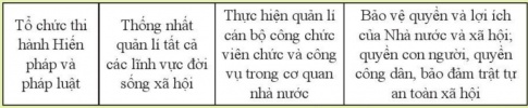 Giải bài 18 Hiến pháp nước Cộng hòa xã hội chủ nghĩa Việt Nam về bộ máy nhà nước