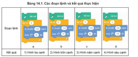 Giải tin học lớp 8 Kết nối bài 14 Cấu trúc điều khiển