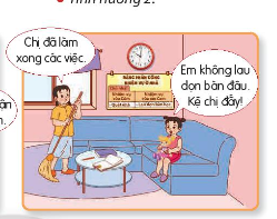 Em đồng tình hay không đồng tình với việc làm nào sau đây? Vì sao?