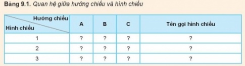 Giải bài 9 Hình chiếu vuông góc