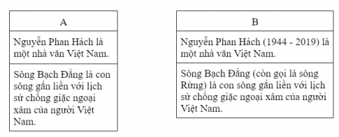 Các câu ở cột A có gì khác các câu ở cột B? Viết tiếp để hoàn thành câu trả lời.