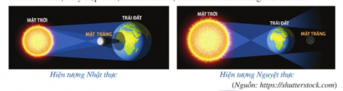 Giải mở đầu trang 58 sách giáo khoa (SGK) toán lớp 8 tập 2 CD