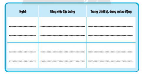 Chỉ ra những công việc đặc trưng, trang thiết bị và dụng cụ lao động cơ bản