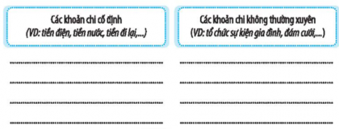 Liệt kê các khoản chi tiêu trong một tháng của gia đình em và phân loại các khoản chi vào nhóm tương ứng