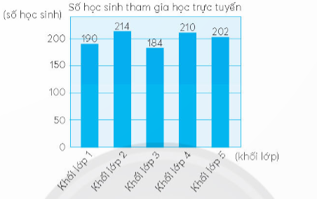 Giải toán lớp 4 chân trời bài 78 Ôn tập cuối năm