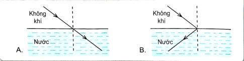 Chỉ ra hình vẽ đúng đường truyền của tia sáng khi truyền từ không khí vào nước