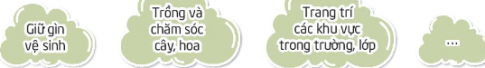 Lập kế hoạch giữ gìn trường học xanh, sạch, đẹp