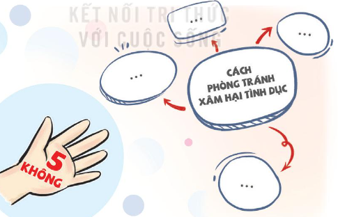  PHÒNG TRÁNH BỊ XÂM HẠI TÌNH DỤC