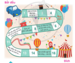 Chia lớp thành các đội chơi. - Từng bạn gieo xúc xắc và di chuyển số ô bằng số chấm trên xúc xắc - Thực hiên yêu cầu trên ô tương ứng bằng hành động hoặc mô tả cụ thể. - Người về đích đầu tiên là người thắng cuộc.