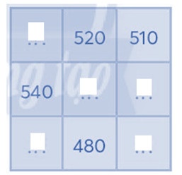 Điền vào chỗ chấm