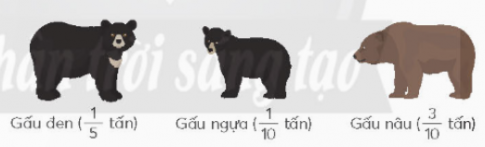 Giải Thử thách trang 59 sách giáo khoa (SGK) toán lớp 4 tập 2 Chân trời