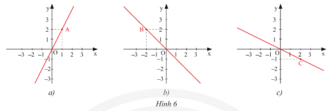 Giải Thực hành 3 trang 20 sách giáo khoa (SGK) toán lớp 8 tập 2 Chân trời
