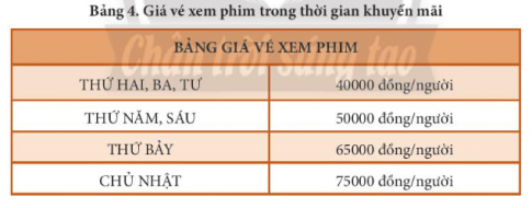 a) Tạo, thực hiện chương trình ở Hình 1 và cho biết kết quả chương trình tính số tiền gia đình em cần trả khi đi xem phim là bao nhiêu. b) Chỉnh sửa chương trình Scratch ở Hình 1