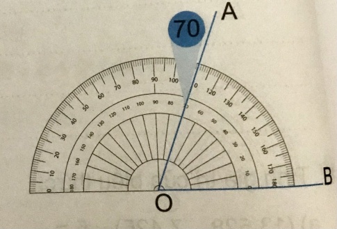 Quan sát thước đo góc rồi viết số đo của mỗi góc vào chỗ chấm